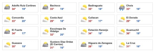 Clima Sinaloa