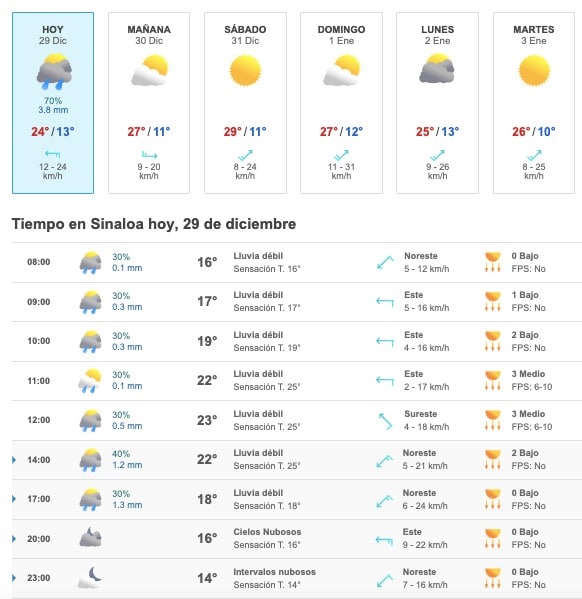 Clima Sinaloa, Lluvia dispersa