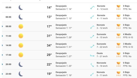 Clima Sinaloa