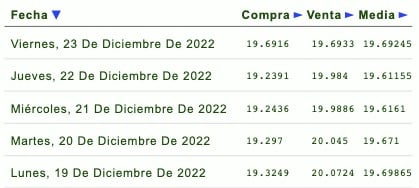 Dólar