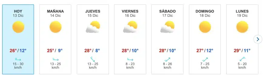 Clima Sinaloa 13-19 diciembre 2022