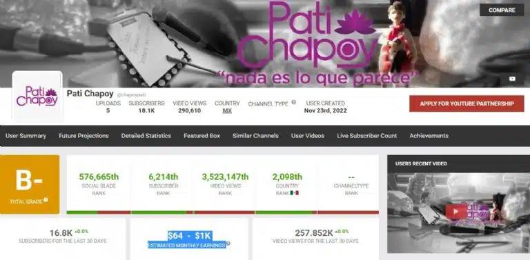 ¿Cuánto está ganando Pati Chapoy en YouTube al estrenar su canal? Esto lleva acumulado 