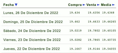 Precio dólar 24 de diciembre