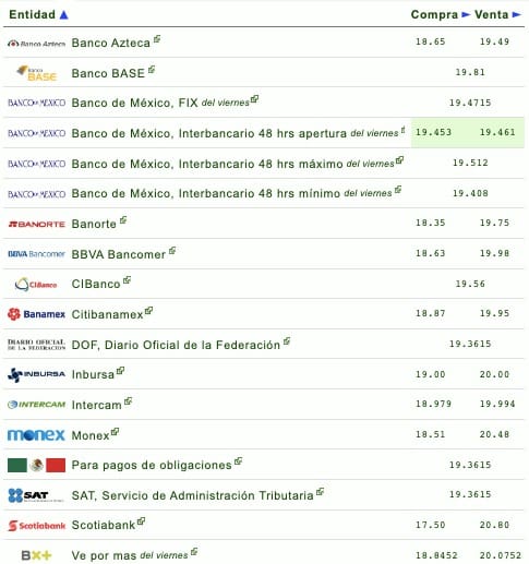 Precio dólar 31 diciembre