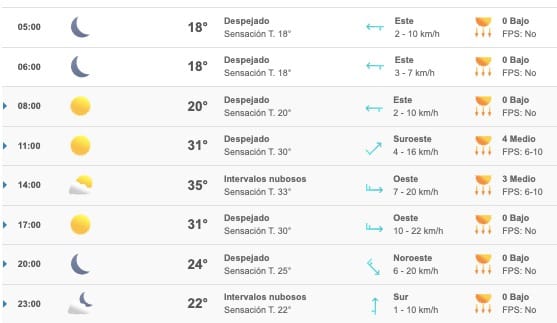 Pronóstico clima Sinaloa