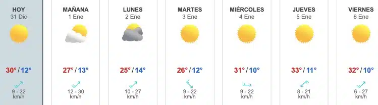 Pronóstico del clima Sinaloa 31 de diciembre 