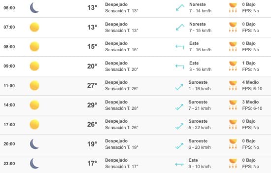Pronóstico del clima Sinaloa 31 de diciembre