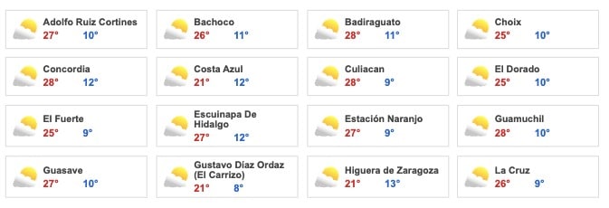 Pronóstico del clima en Sinaloa sábado 17 diciembre 