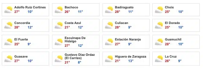 Pronóstico del clima en Sinaloa sábado 17 diciembre 