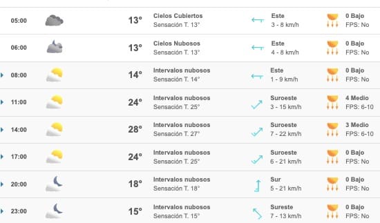 Pronóstico del clima en Sinaloa sábado 17 diciembre