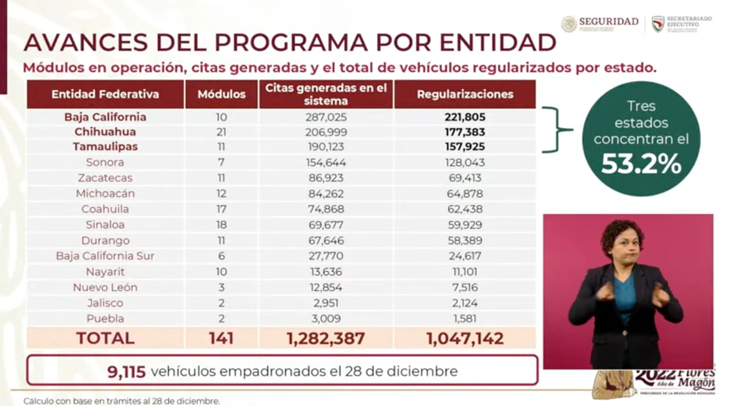  ¿Cuáles son los requisitos para regularizar tu carro 'chocolate'? Checa lo que vas a necesitar