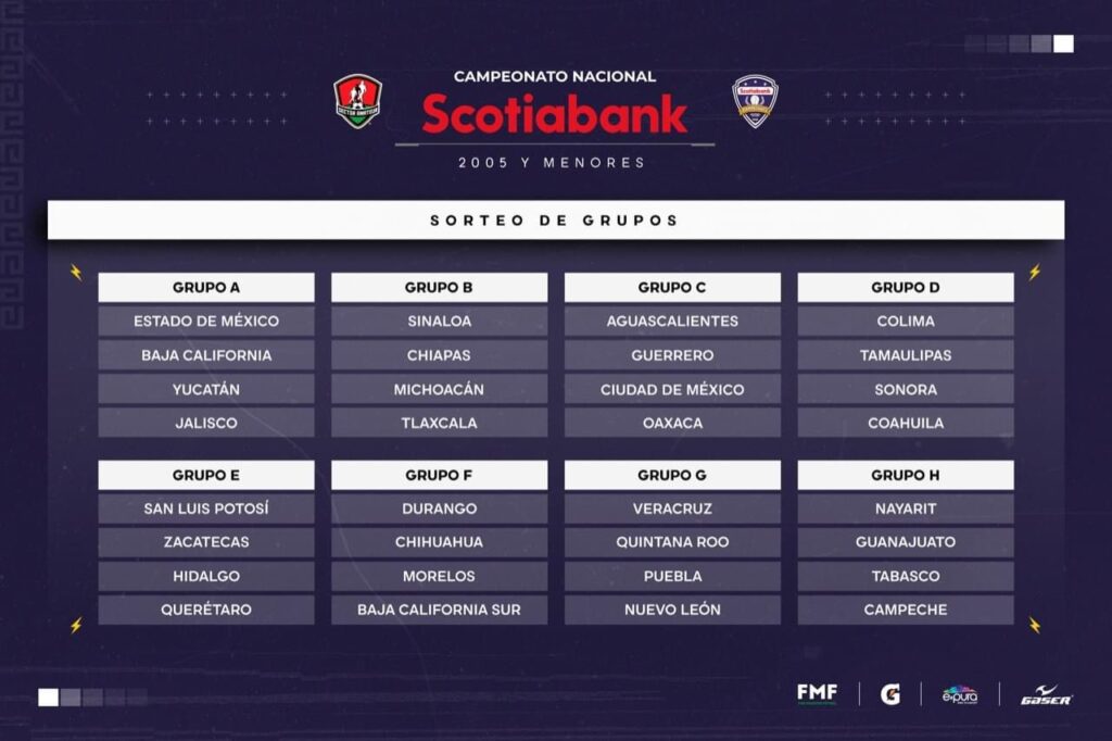 Selecciones de futbol sinaloenses en eventos nacionales (3)