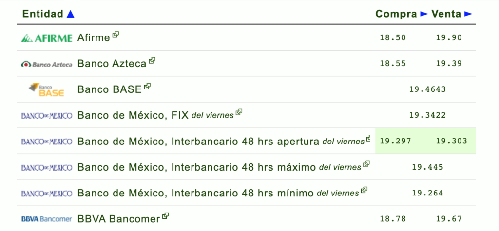 Tipo de cambio-dólar-bnm