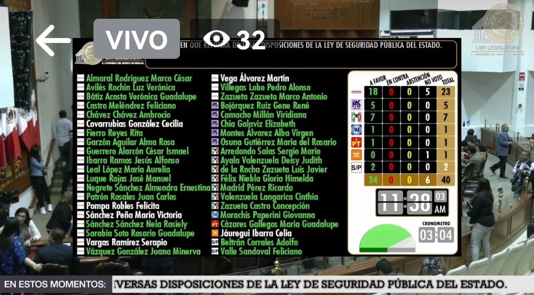 Votación Congreso Estado C4