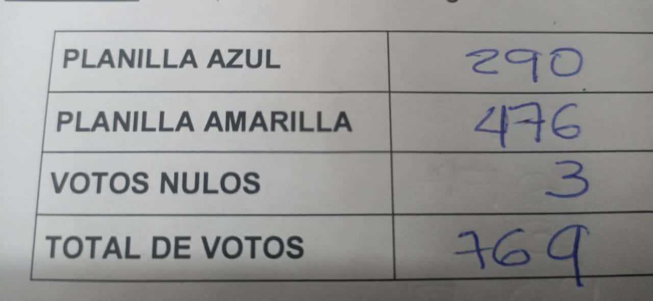 Hay nuevo líder sindical de los trabajadores del Ayuntamiento de Ahome ¿Quién ganó las elecciones?