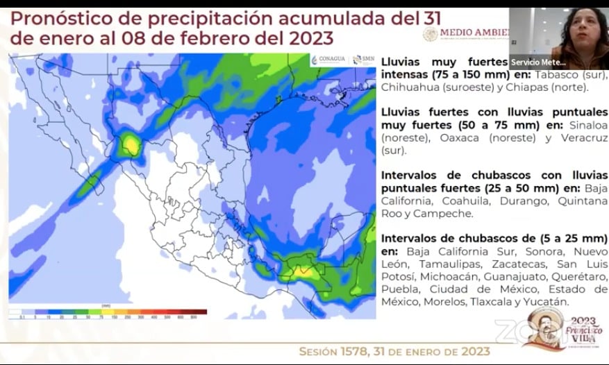 Pronóstico Sinaloa