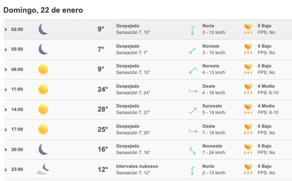 Clima