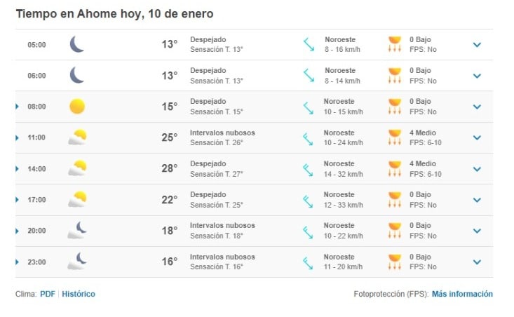 Clima Ahome