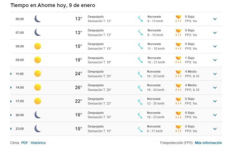 Clima Ahome
