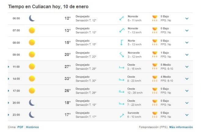 Clima Culiacán