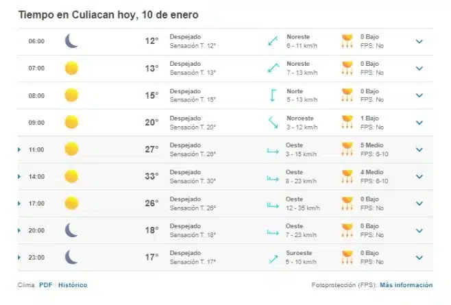 Clima Culiacán