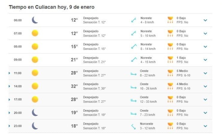 Clima Culiacán