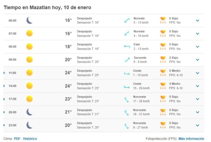 Clima Mazatlán