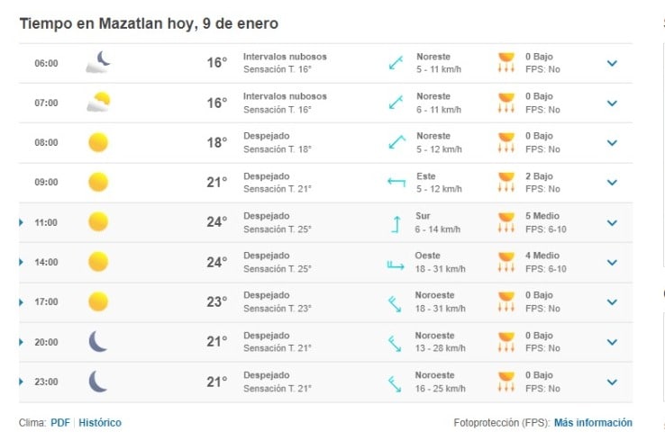 Clima Mazatlán