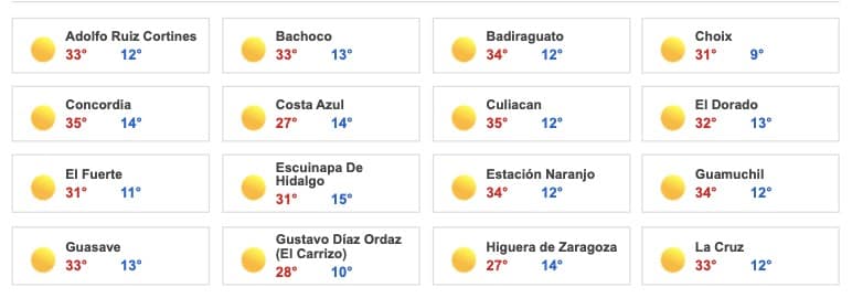 Clima Sinaloa
