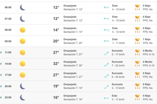 Clima Sinaloa