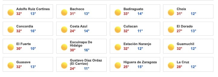 Clima Sinaloa
