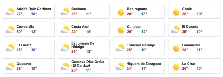Clima Sinaloa