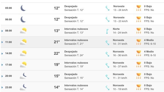 Clima Sinaloa