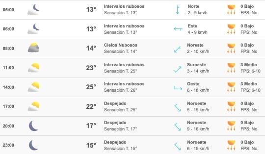 Clima Sinaloa