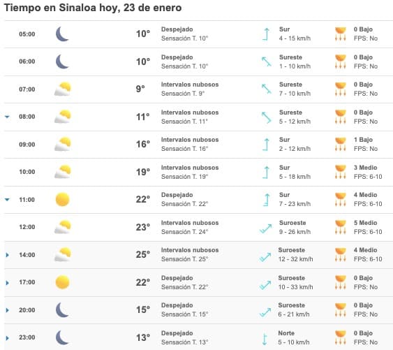 Clima Sinaloa