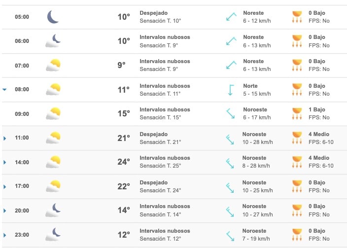 Clima Sinaloa