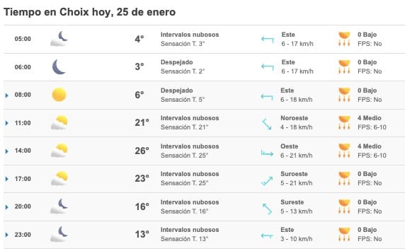 Clima Sinaloa