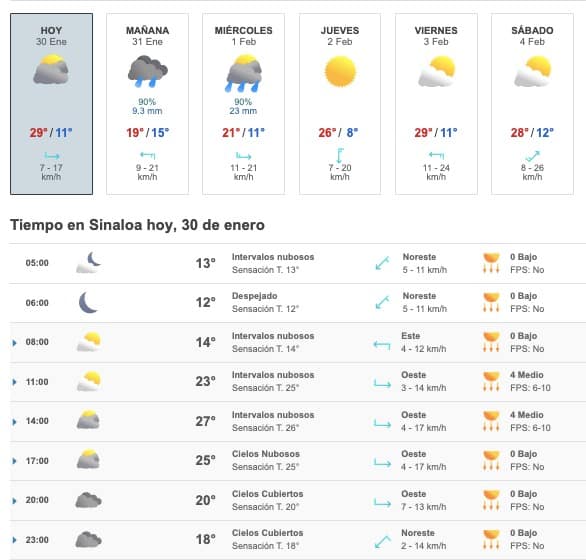 Clima Sinaloa