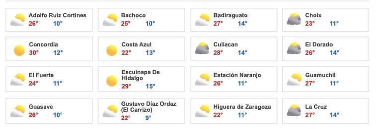 Clima Sinaloa