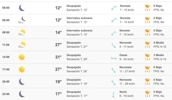 Clima Sinaloa