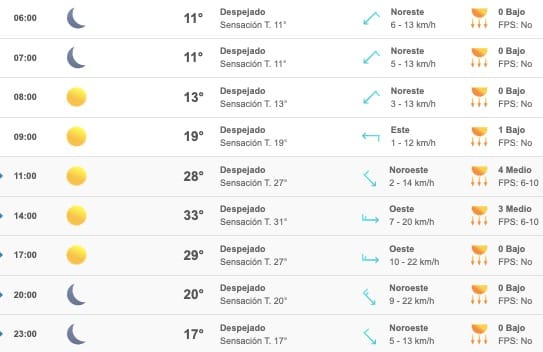 Clima Sinaloa