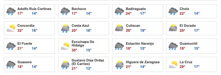 Clima Sinaloa Lluvia