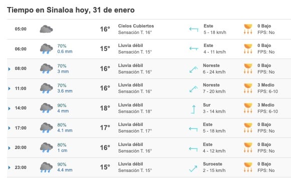 Clima Sinaloa Lluvia