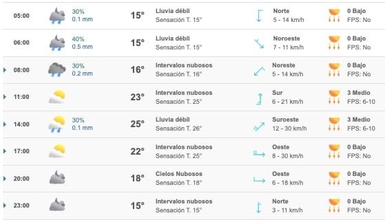 Clima Sinaloa