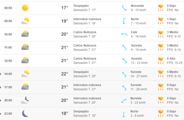 Clima en Los cabos