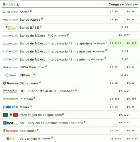 Dólar