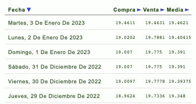 Dólar
