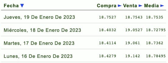 Dólar