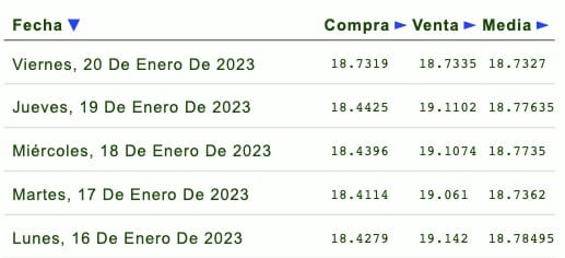 Dólar