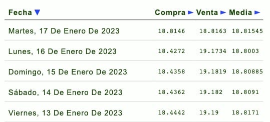 Dólar